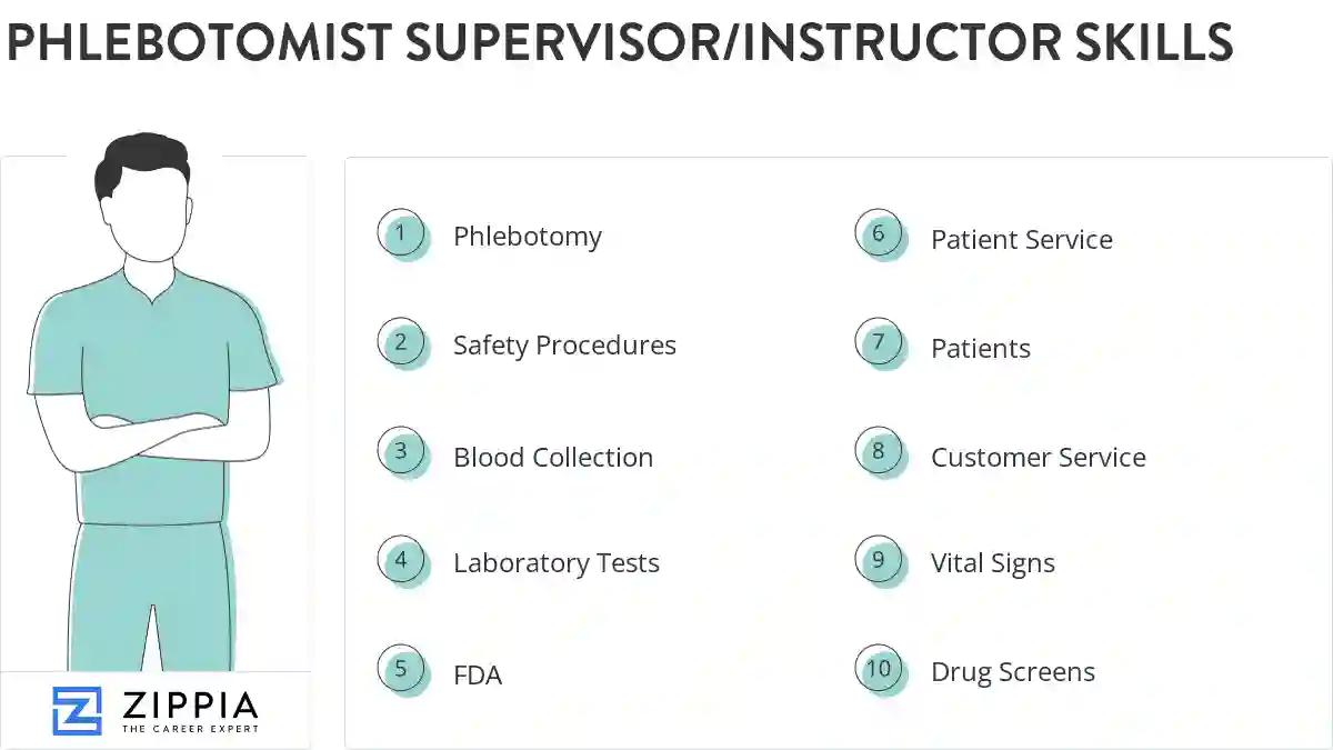 Phlebotomist supervisor/instructor skills