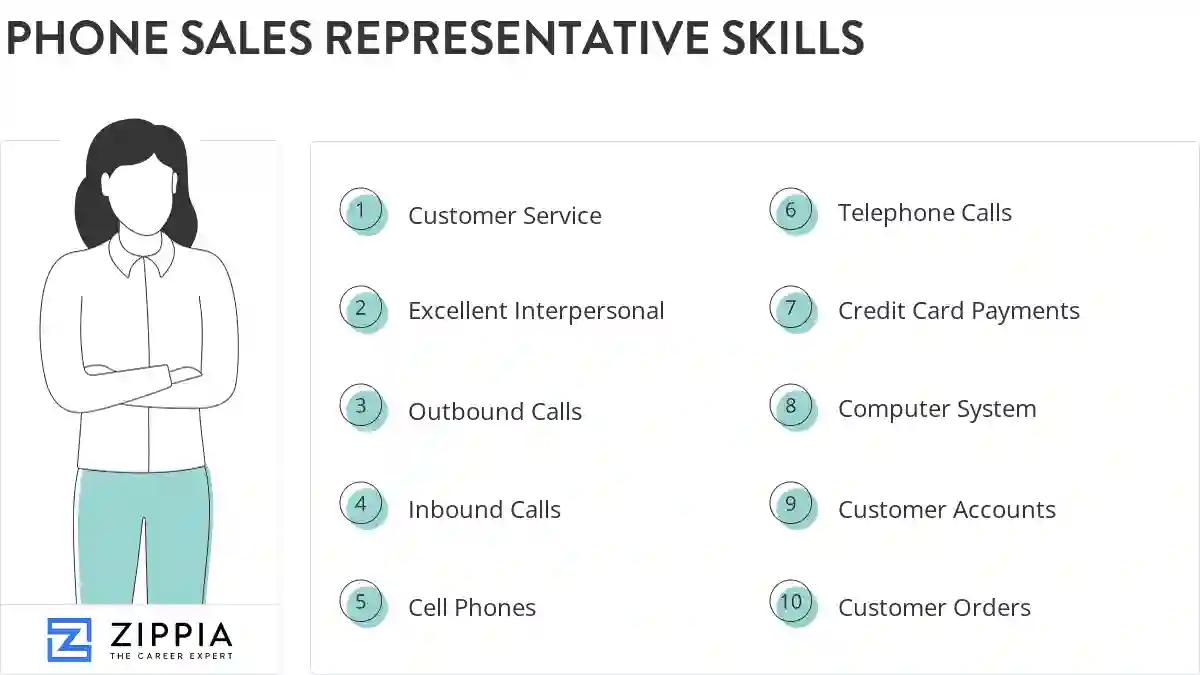 Phone sales representative skills