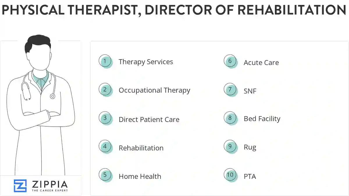 Physical therapist, director of rehabilitation skills