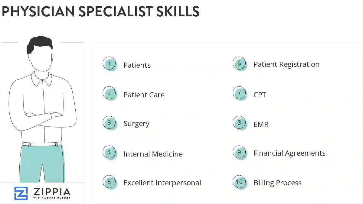 Physician specialist skills