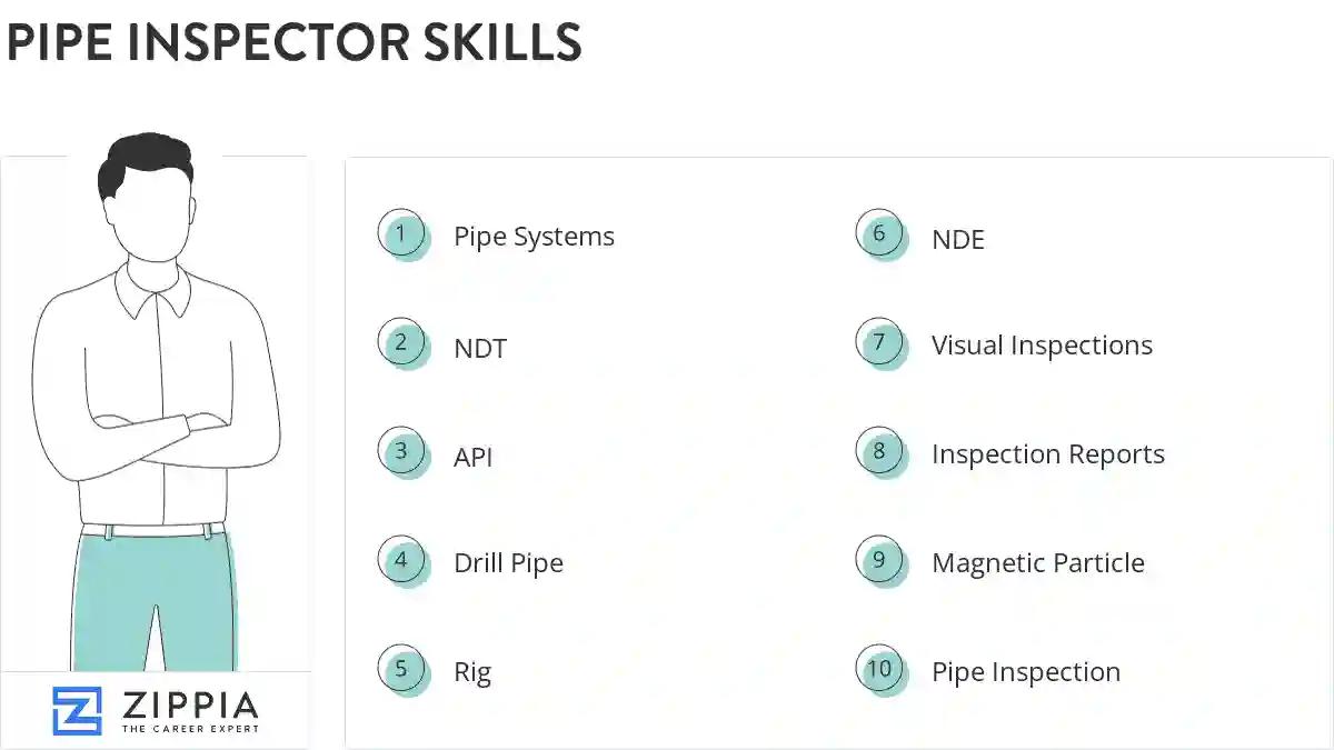 Pipe inspector skills