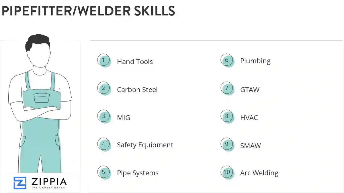 Pipefitter/welder skills