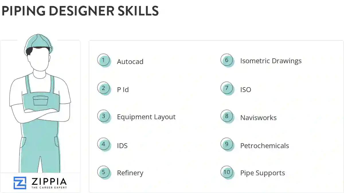 Piping designer skills
