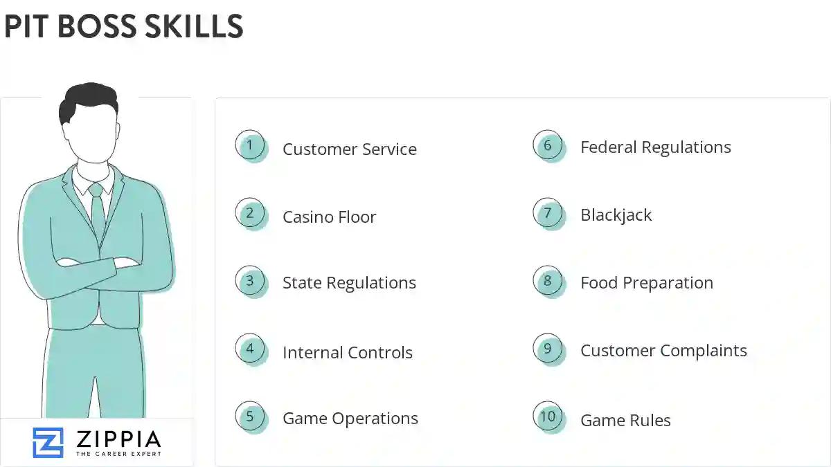 Pit boss skills