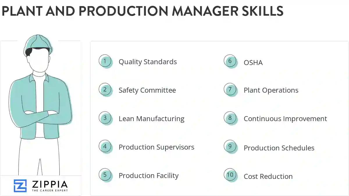 Plant and production manager skills