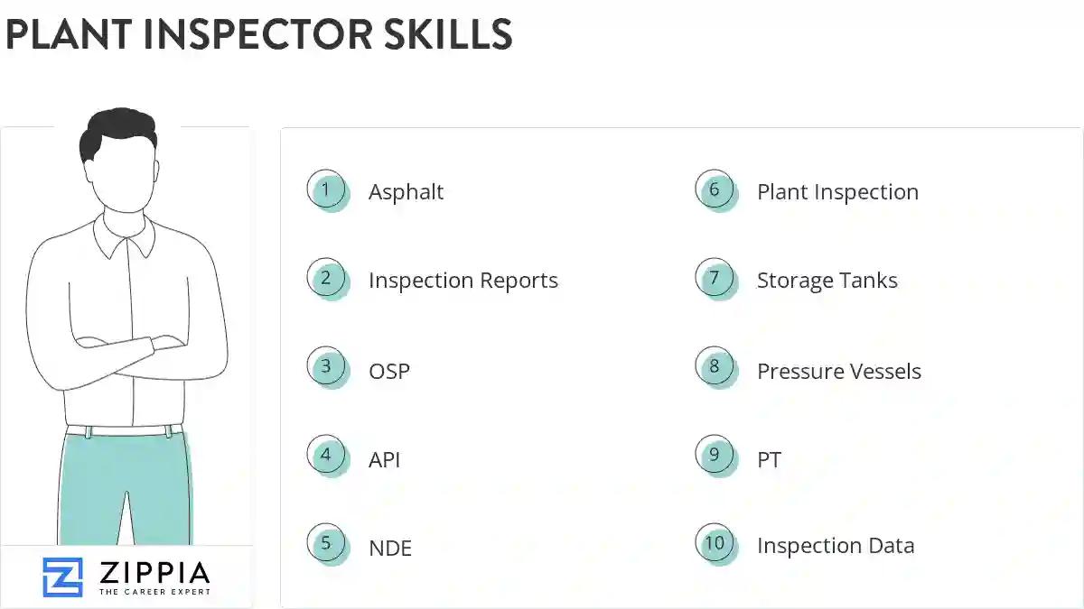 Plant inspector skills