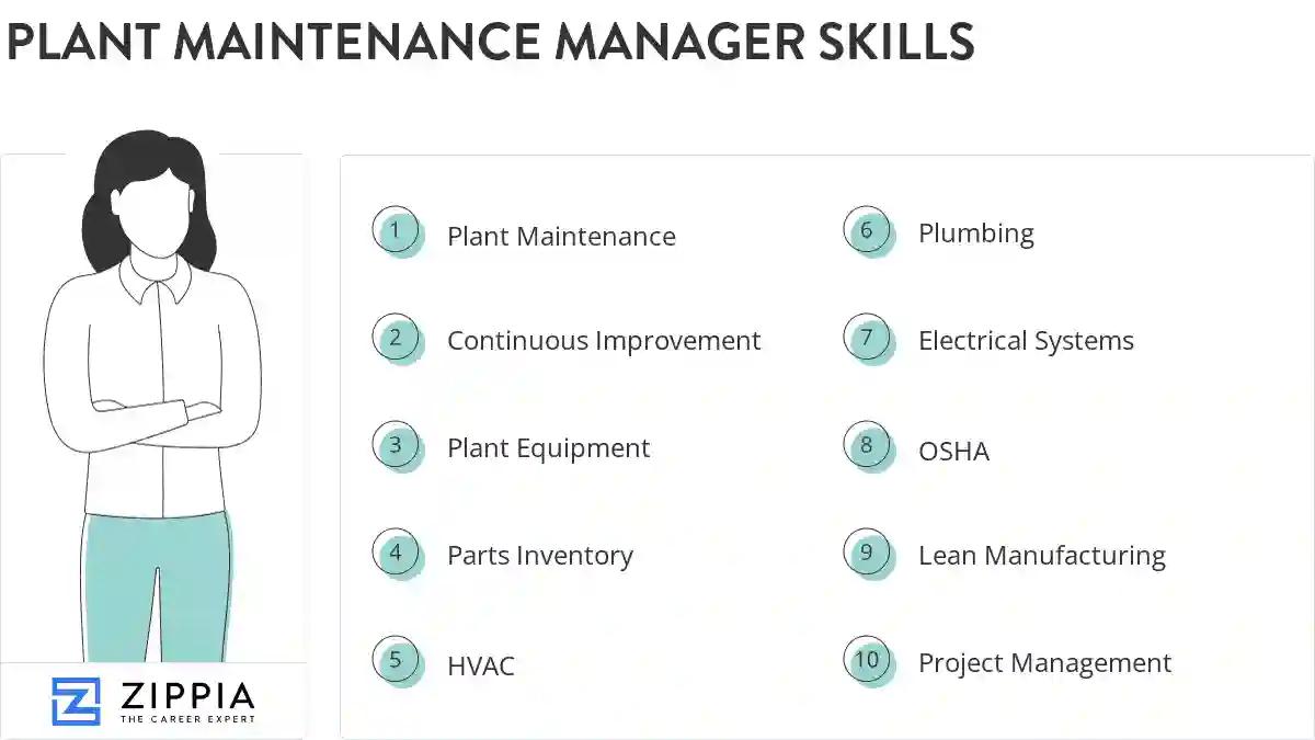 Plant maintenance manager skills