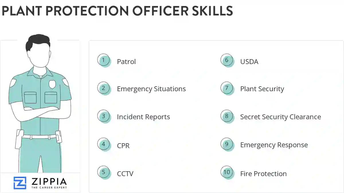 Plant protection officer skills