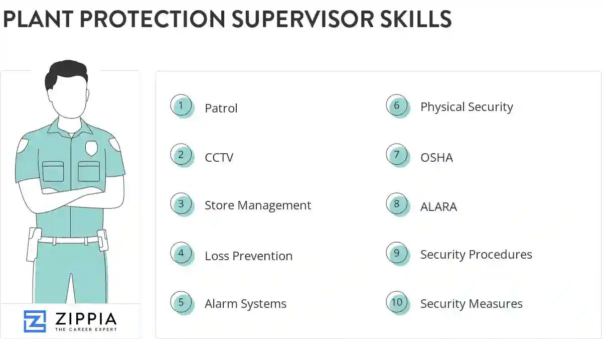 Plant protection supervisor skills