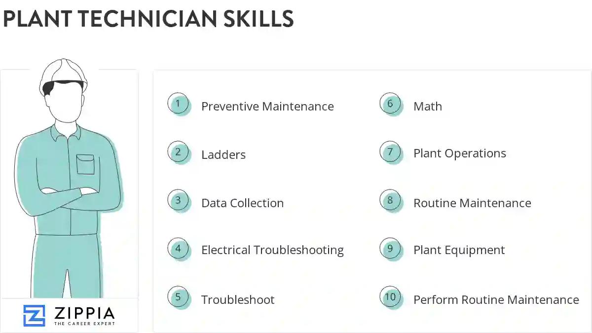 Plant technician skills