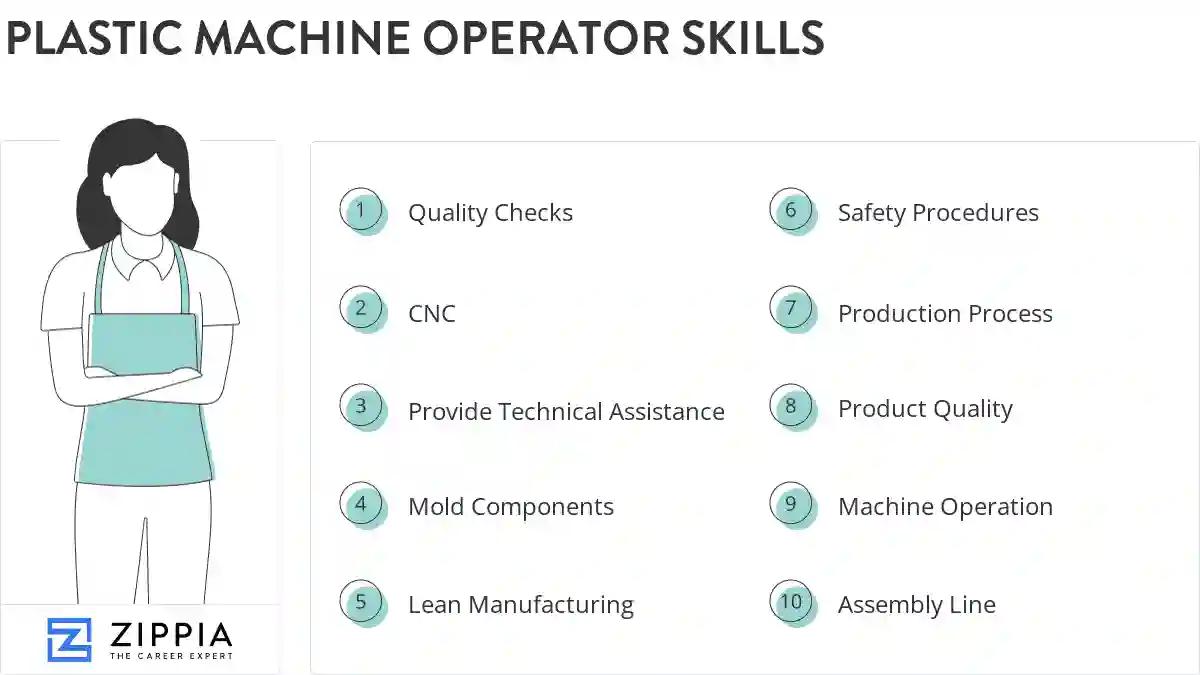 Plastic machine operator skills