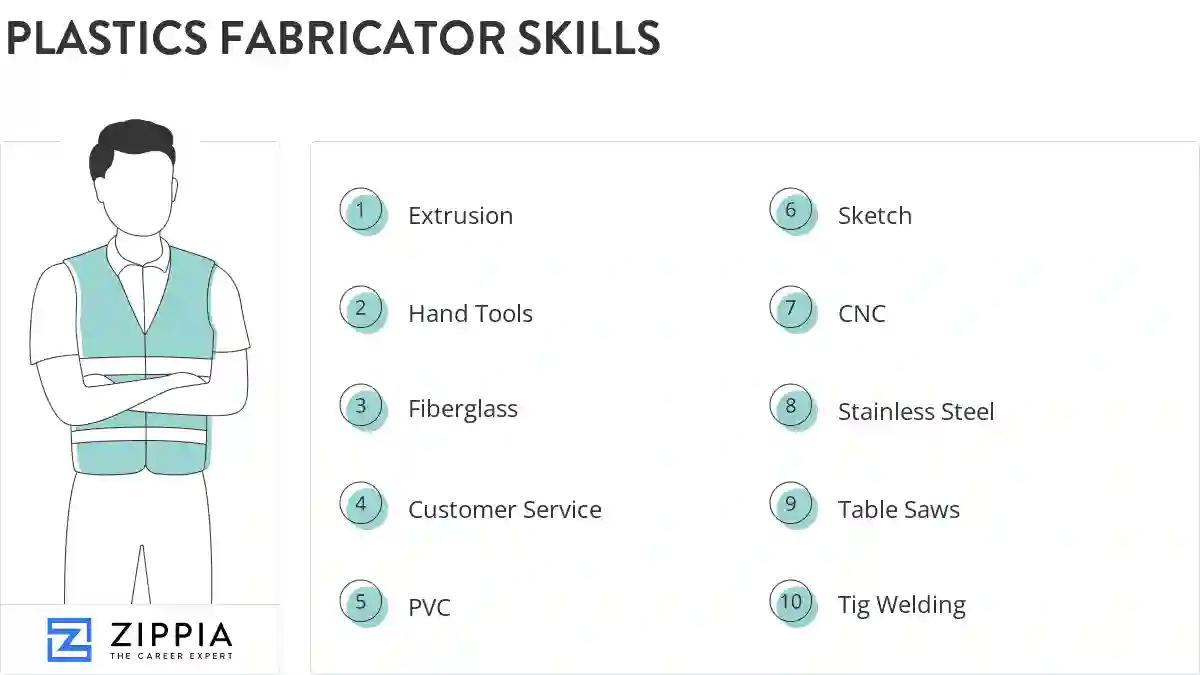 Plastics fabricator skills