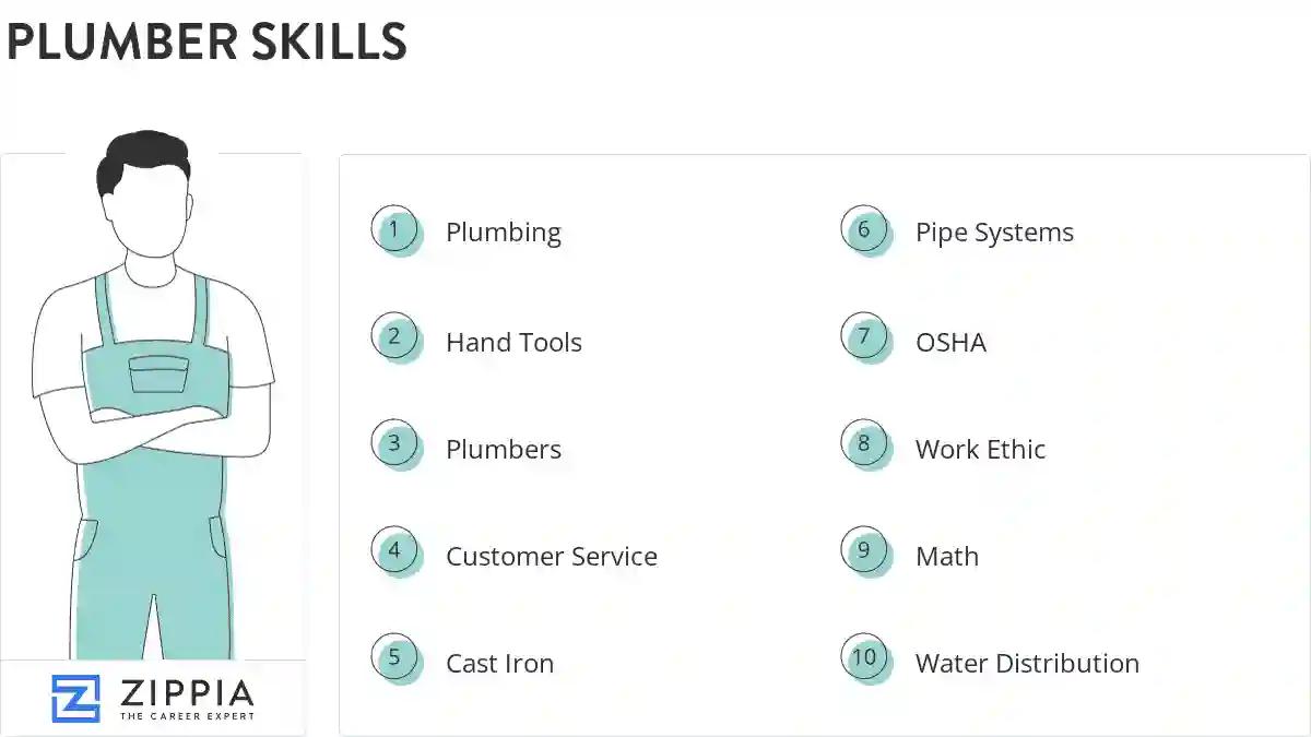 Plumber skills