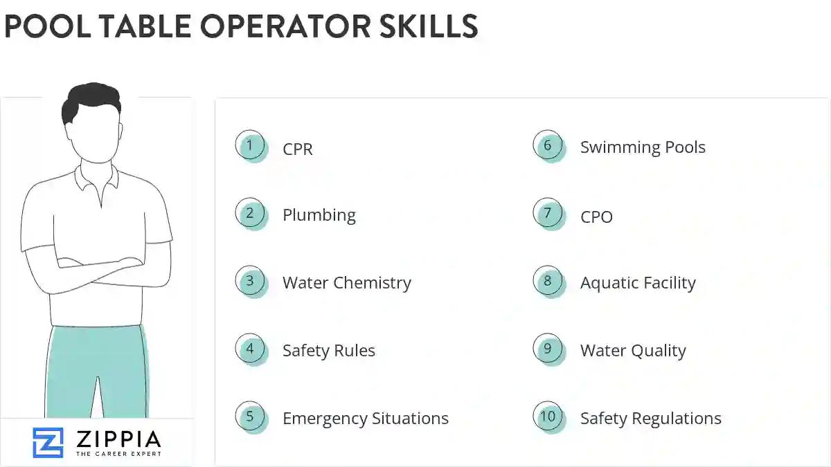 Pool table operator skills