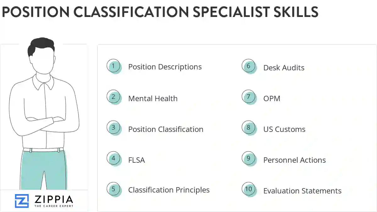 Position classification specialist skills