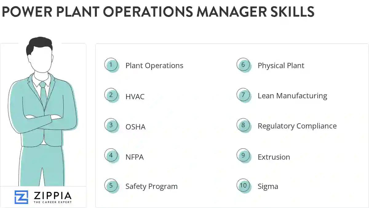 Power plant operations manager skills