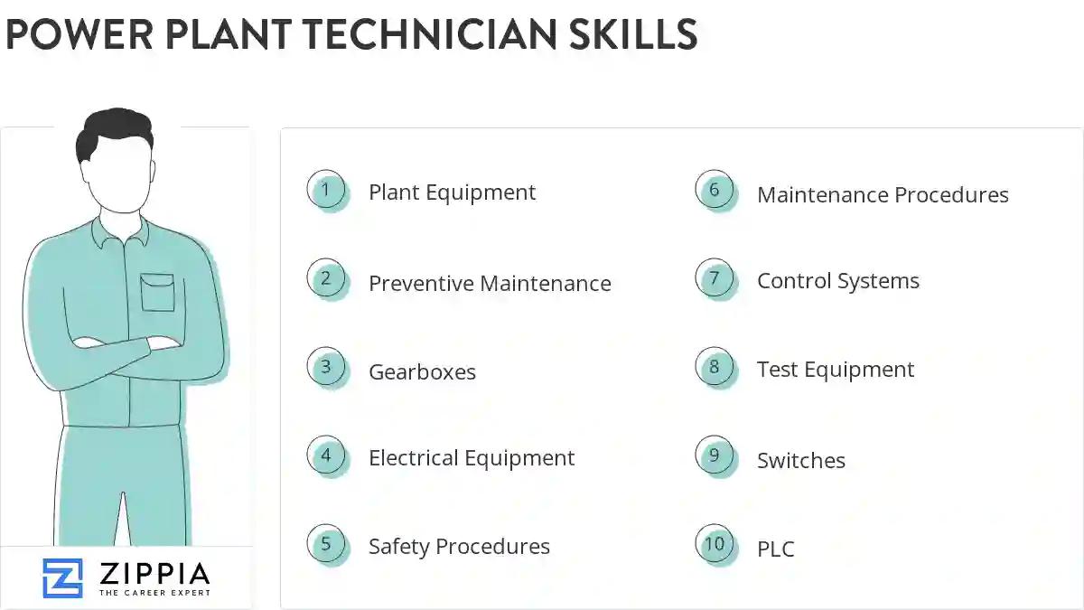Power plant technician skills
