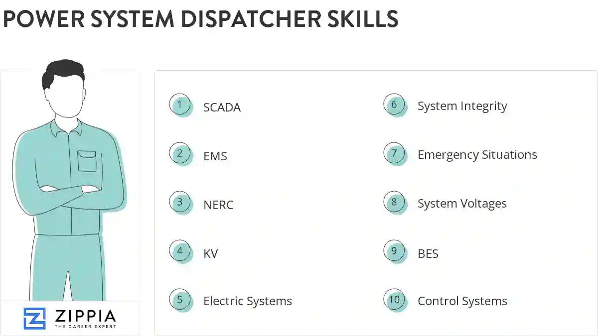 Power system dispatcher skills