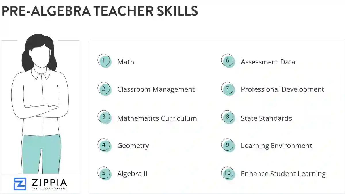 Pre-algebra teacher skills