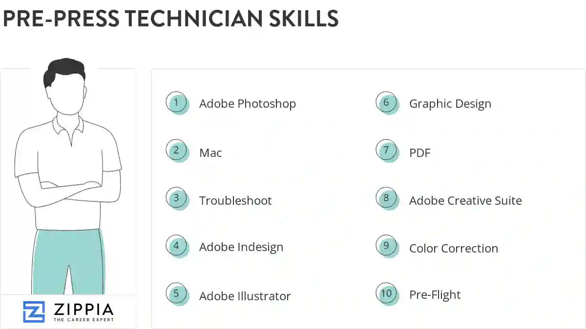 Pre-press technician skills