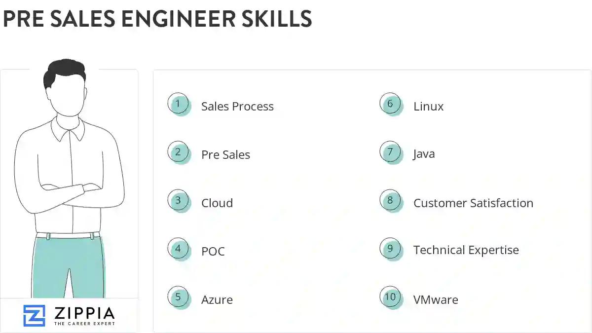 Pre sales engineer skills