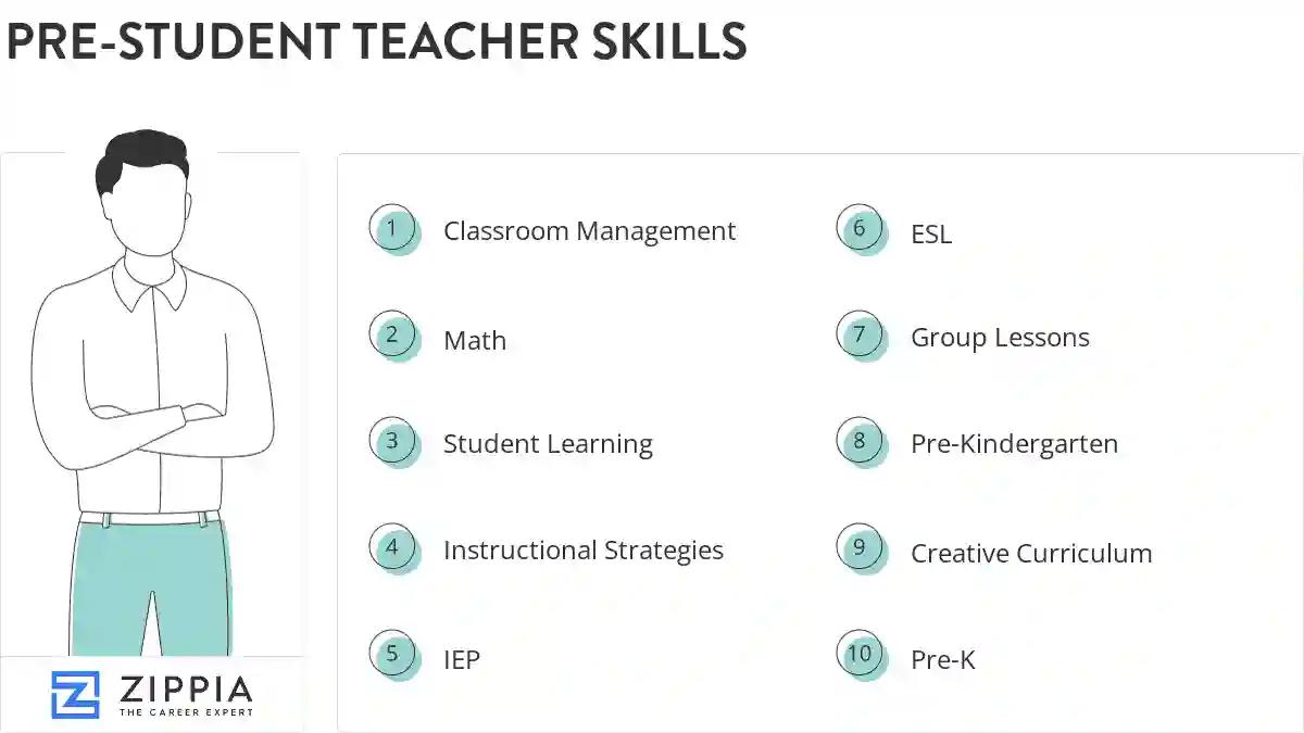 Pre-student teacher skills