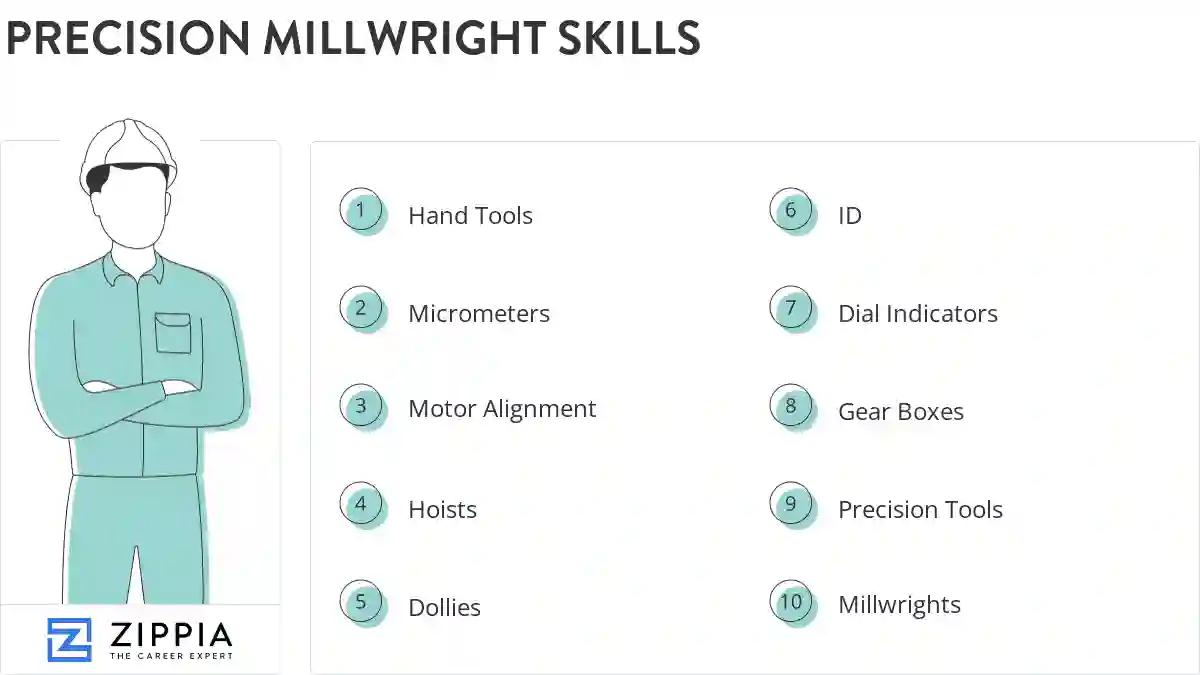 Precision millwright skills