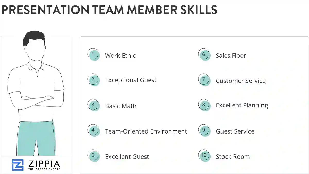 Presentation team member skills
