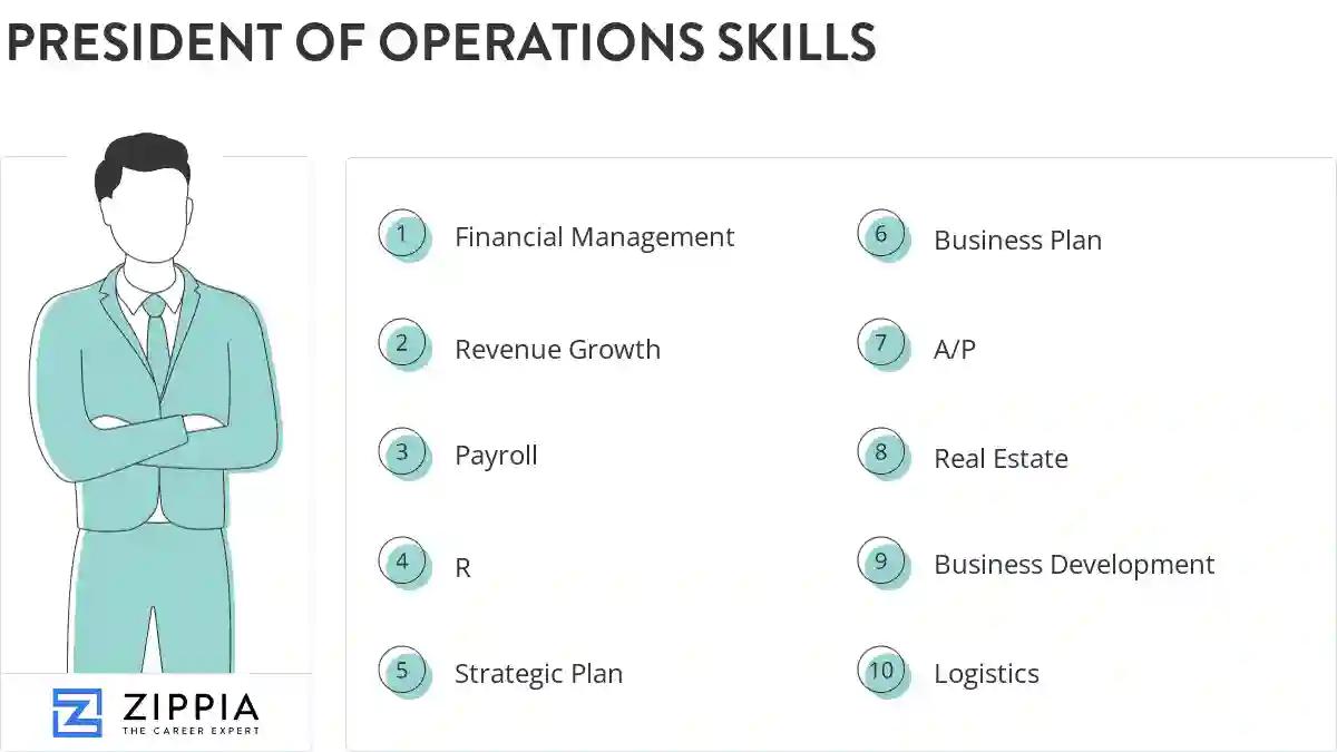 President of operations skills