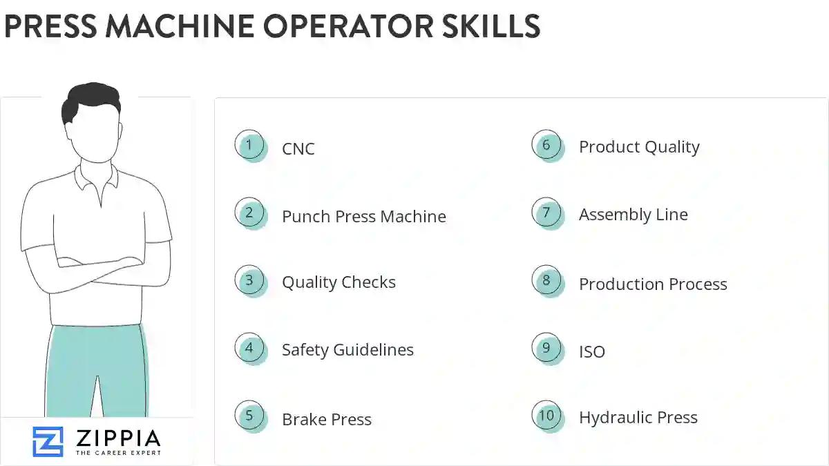Press machine operator skills