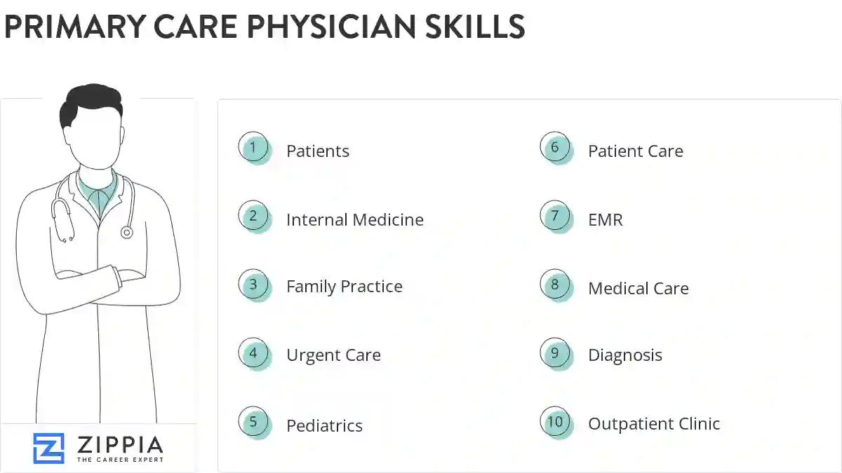 Primary care physician skills