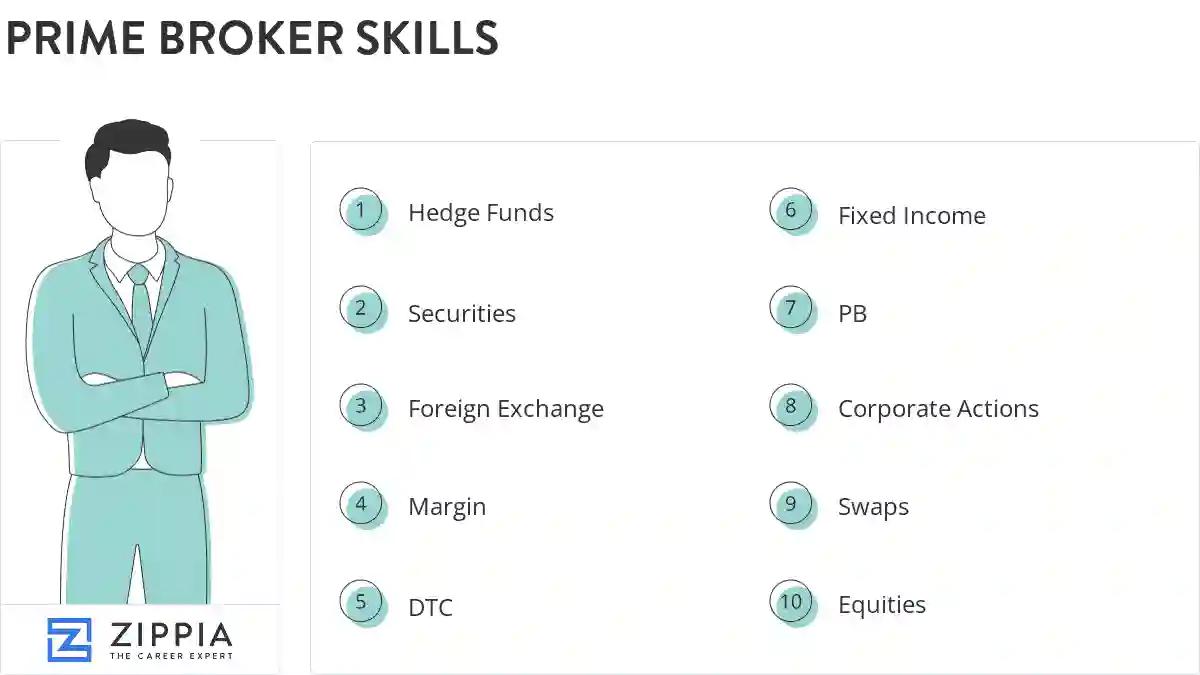Prime broker skills