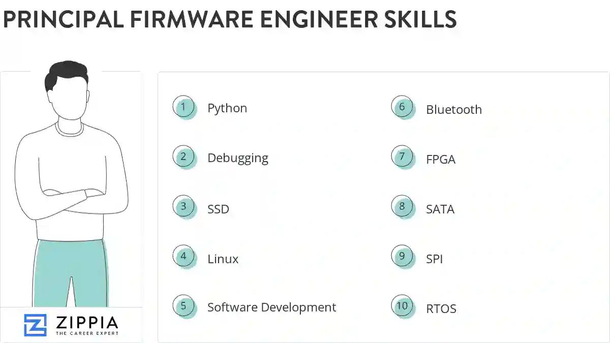 Principal firmware engineer skills