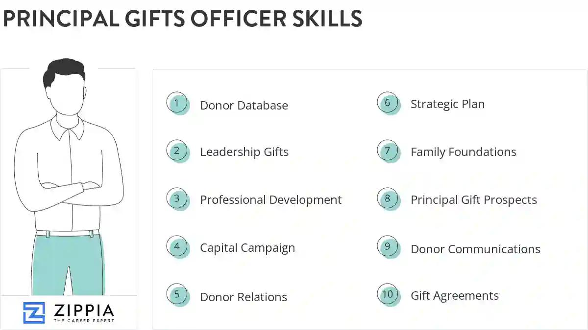Principal gifts officer skills