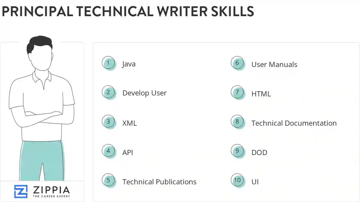 Principal technical writer skills