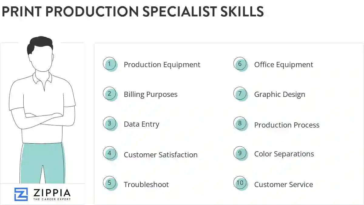Print production specialist skills