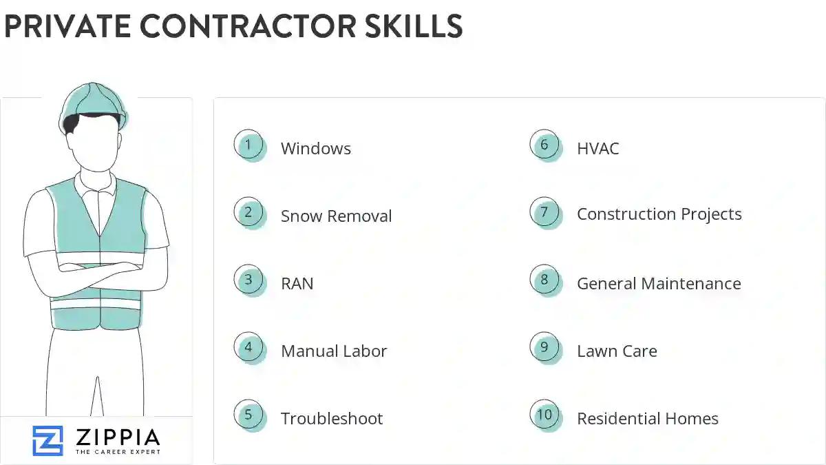 Private contractor skills