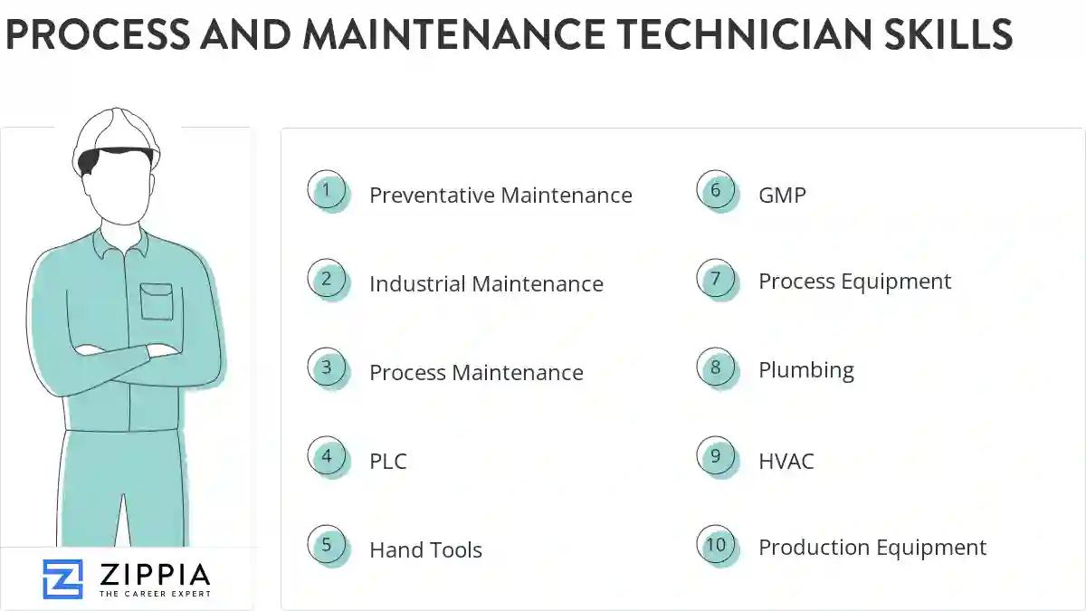 Process and maintenance technician skills