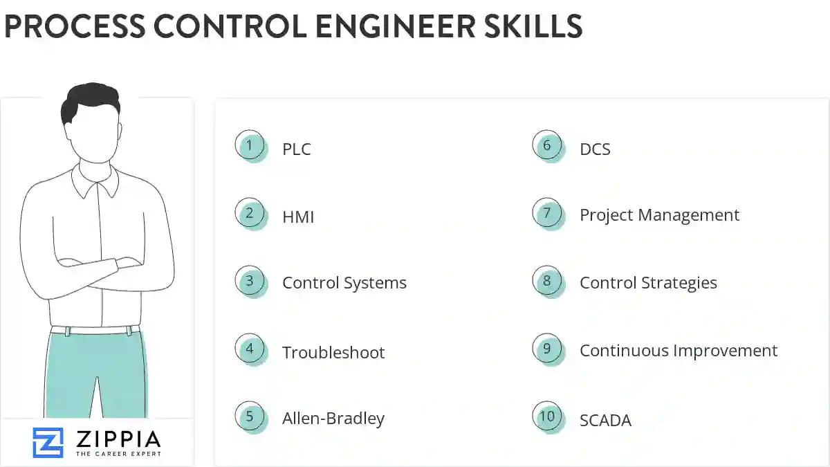 Process control engineer skills