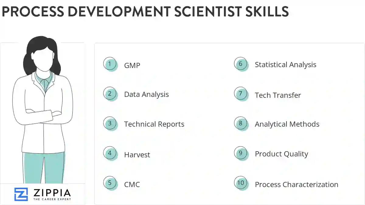 Process development scientist skills