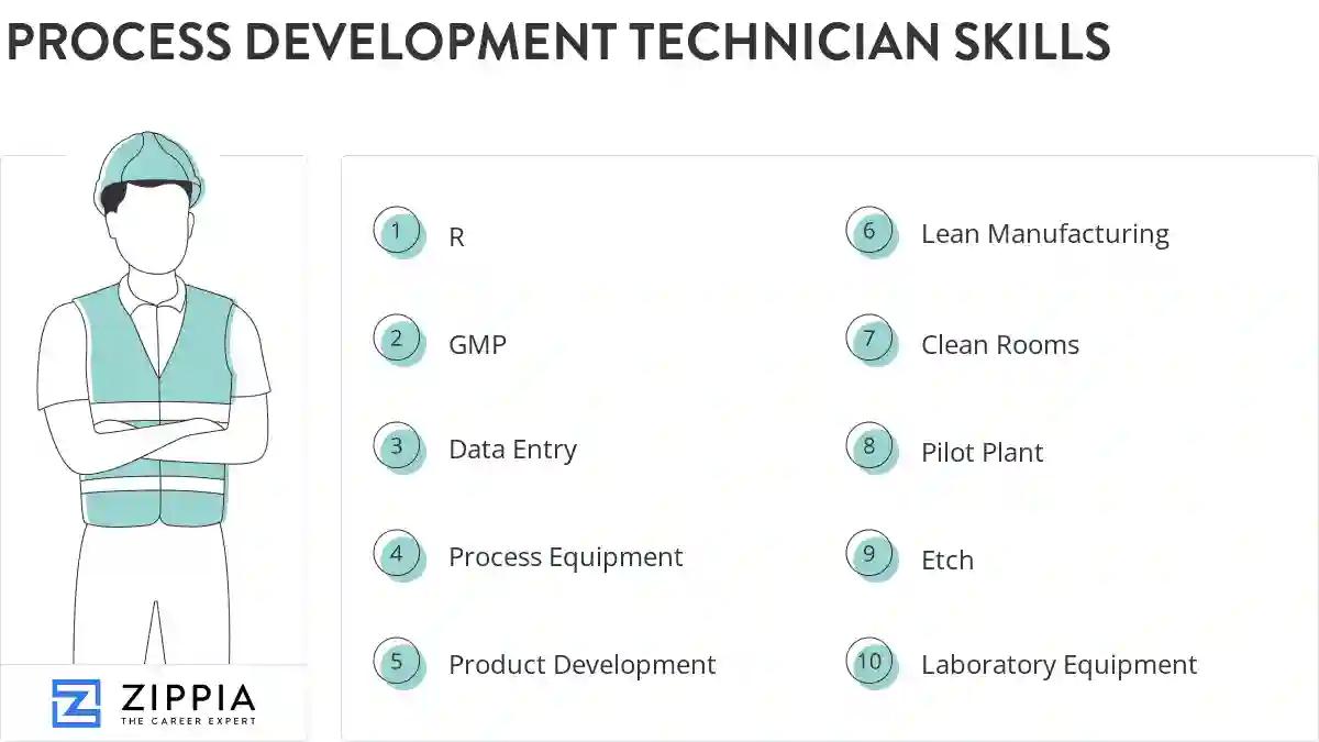 Process development technician skills
