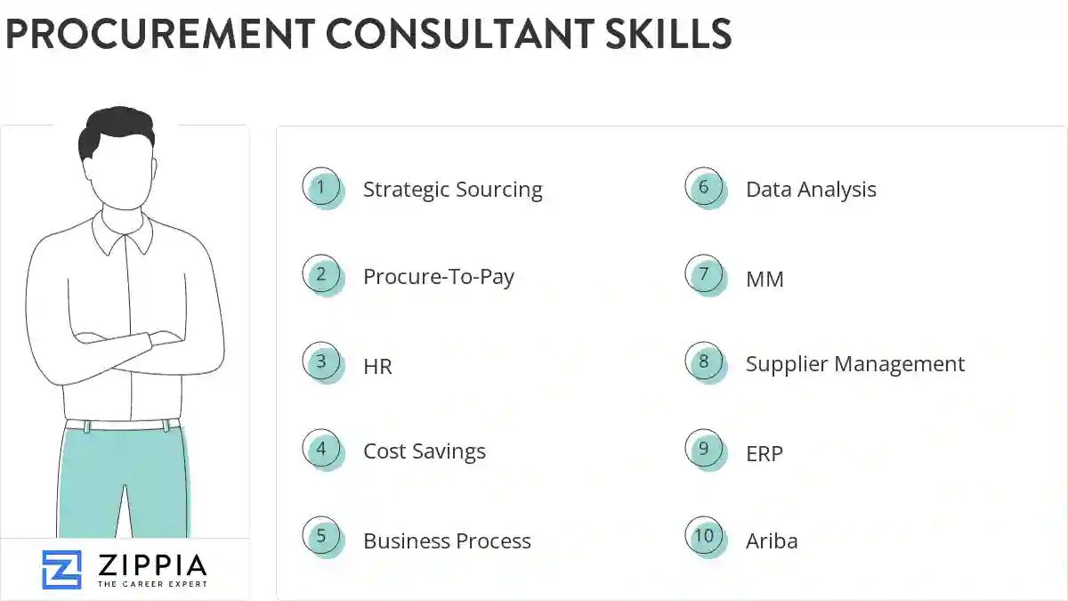 Procurement consultant skills