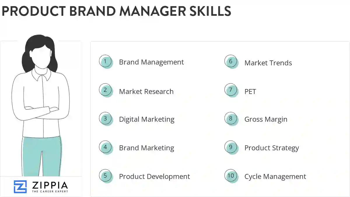 Product brand manager skills