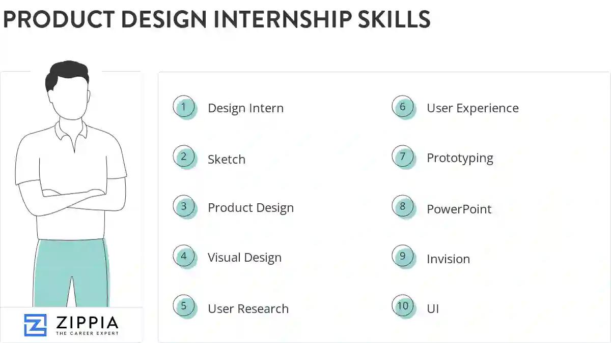Product design internship skills