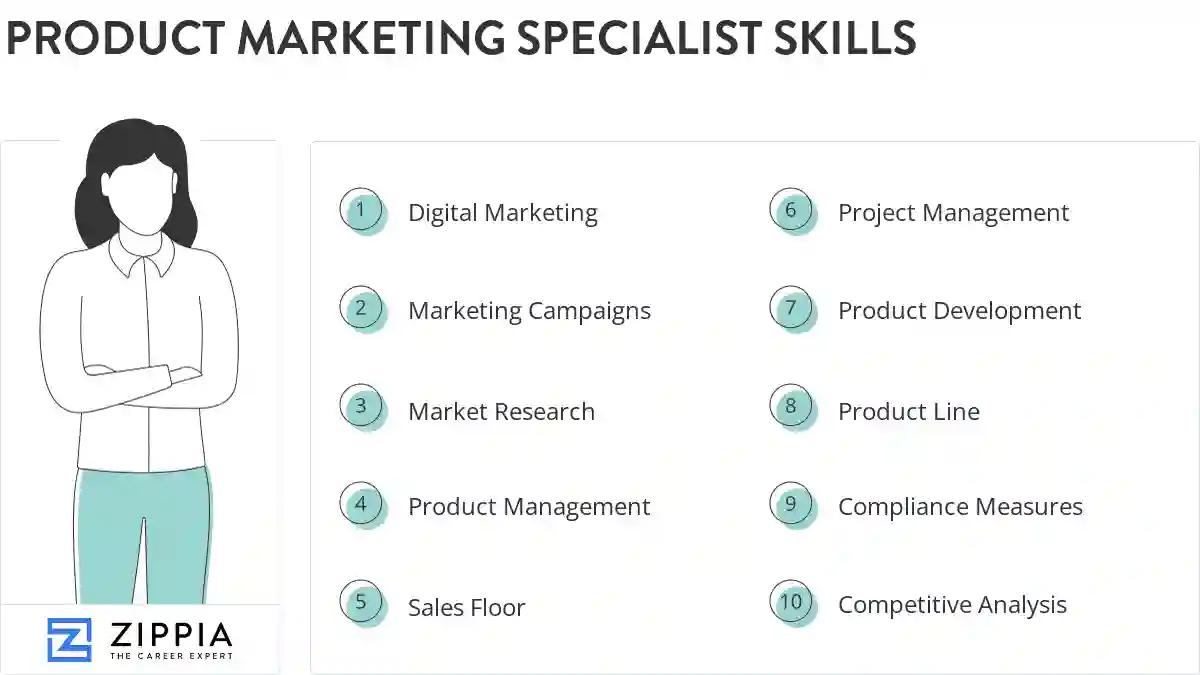 Product marketing specialist skills