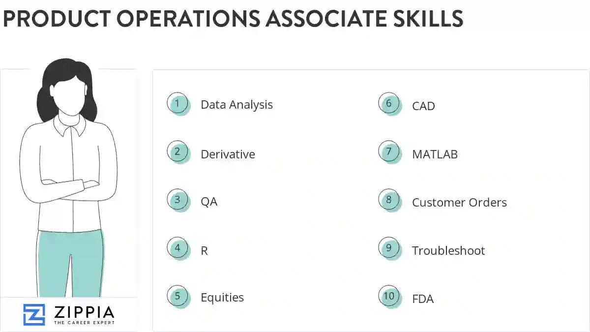 Product operations associate skills