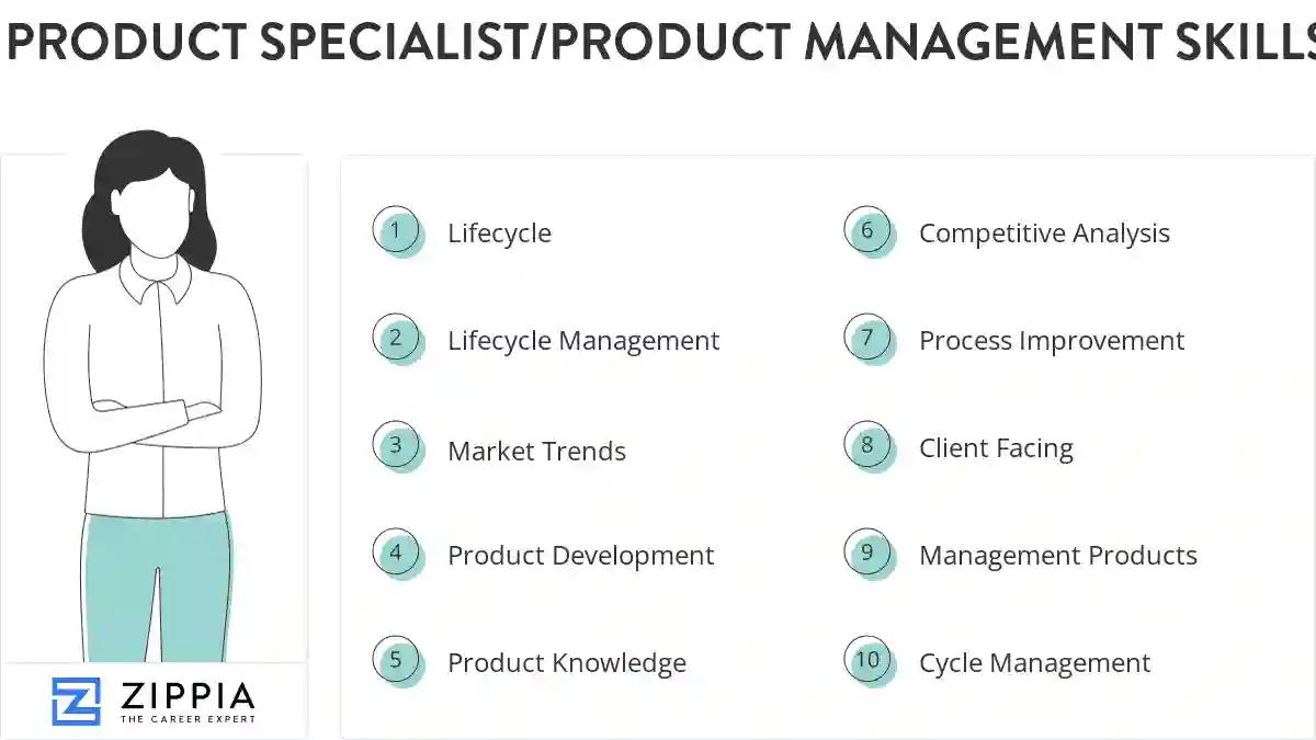 Product specialist/product management skills
