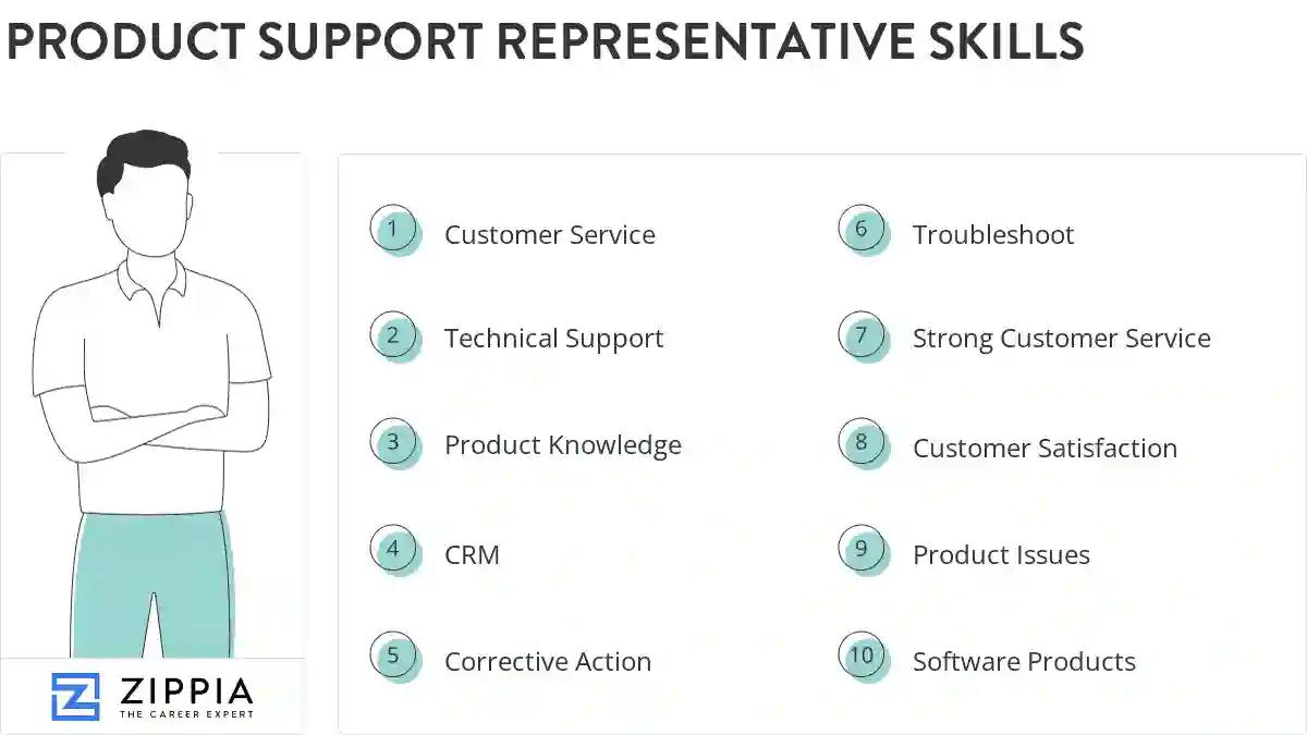 Product support representative skills