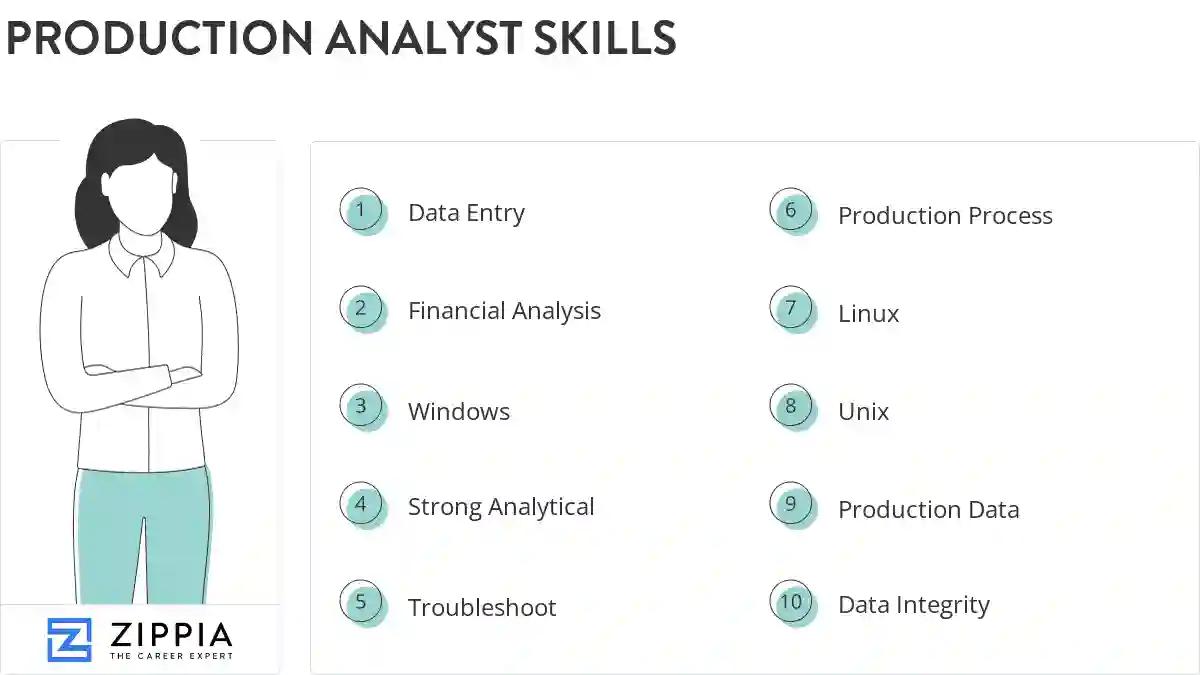 Production analyst skills
