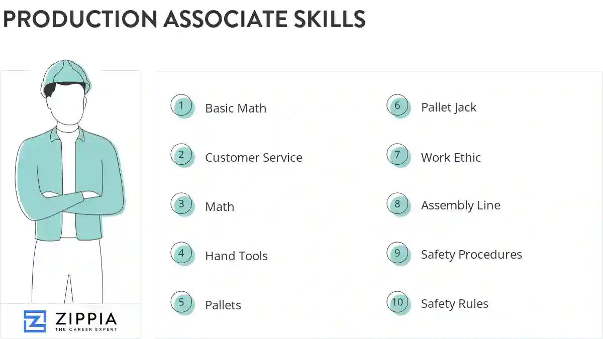 Production associate skills